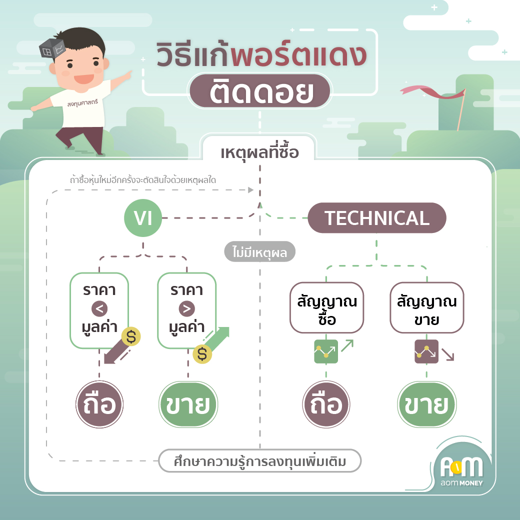 ติดดอย