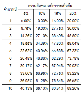 margin of safety
