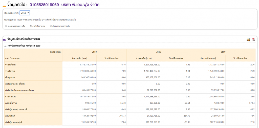 หุ้น PM