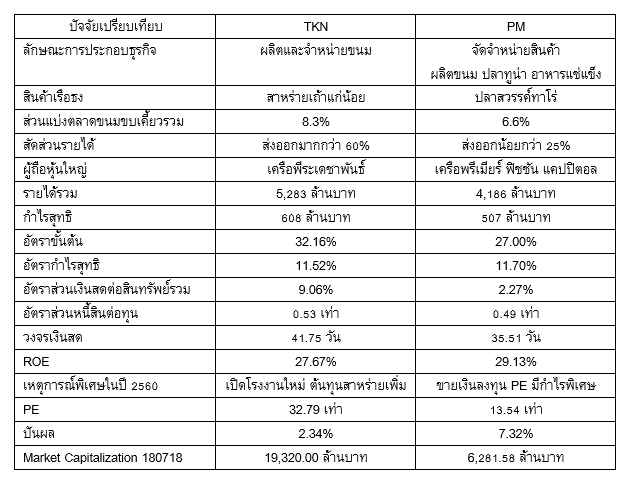 หุ้น PM