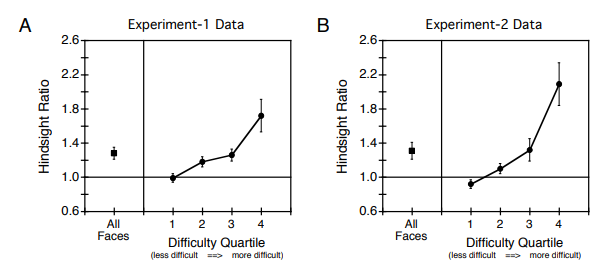 Hindsight Bias