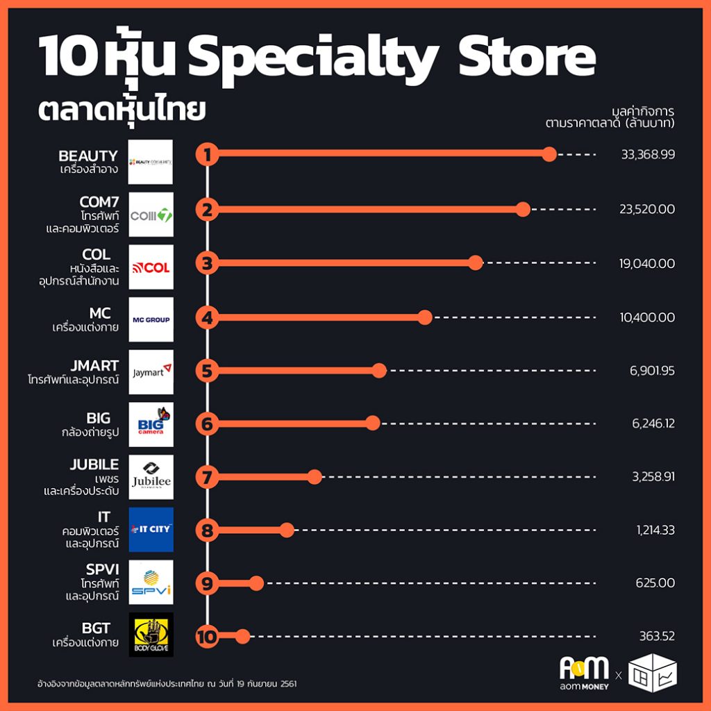 Specialty Store
