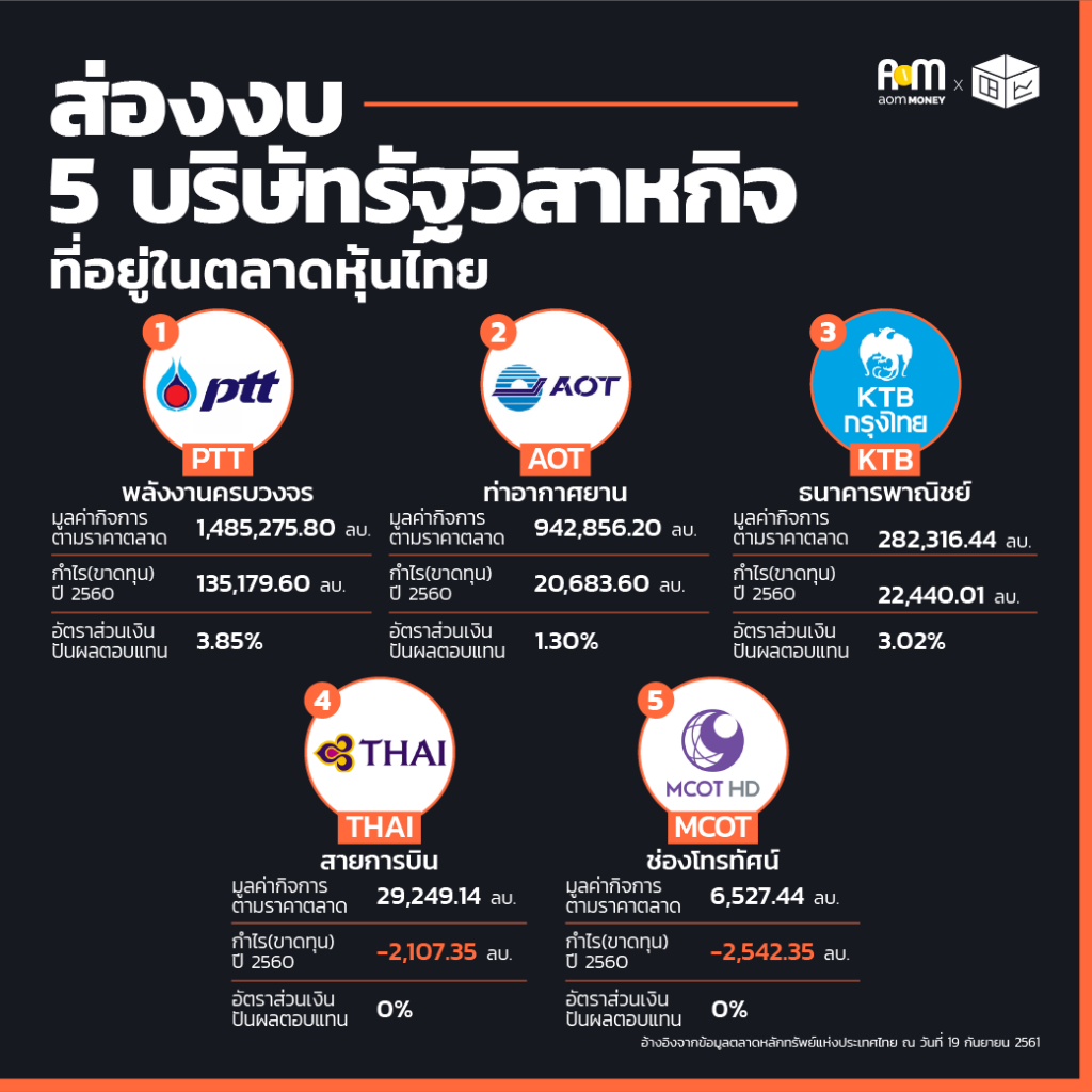 หุ้นรัฐวิสาหกิจ