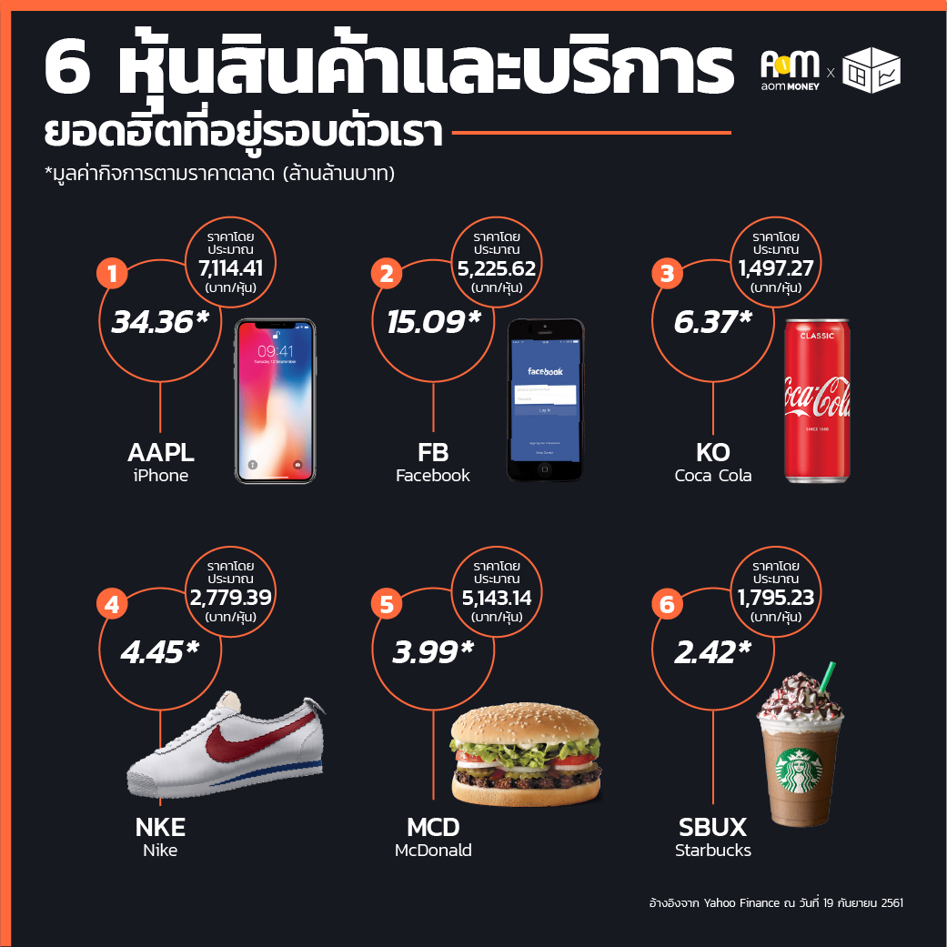 หุ้นสินค้าและบริการยอดฮิตที่อยู่รอบตัวเรา
