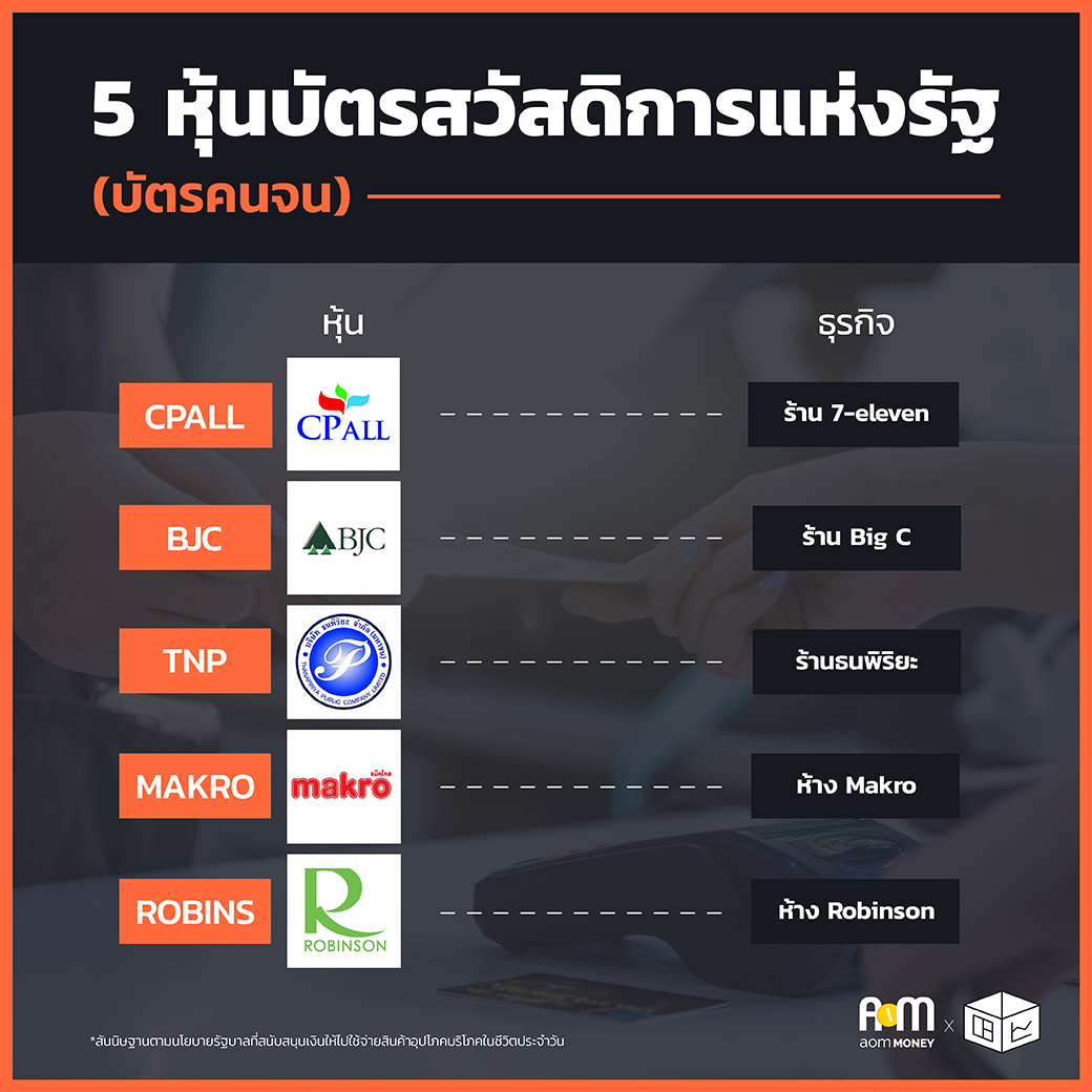 หุ้นบัตรคนจน