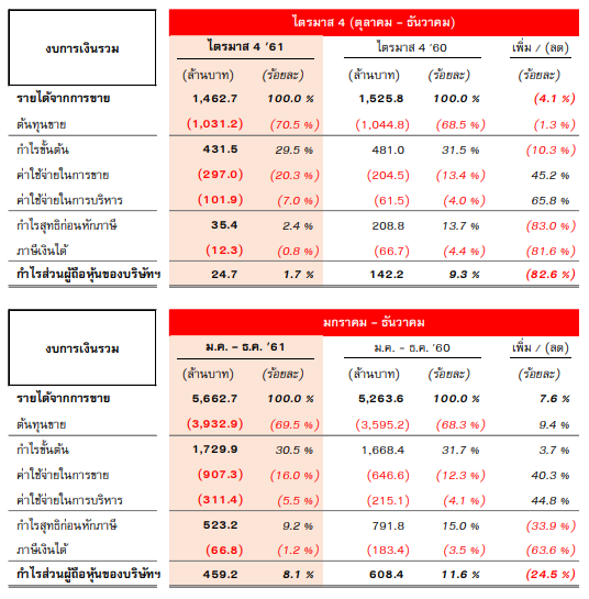 วิกฤต TKN