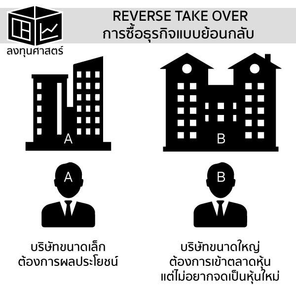 Backdoor Listing
