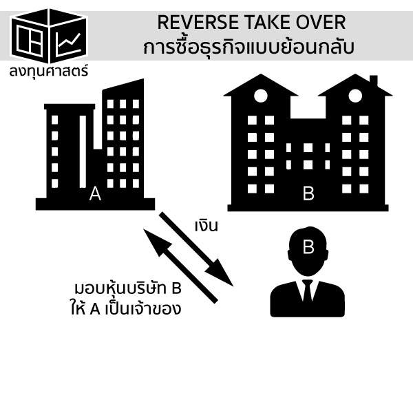Backdoor Listing
