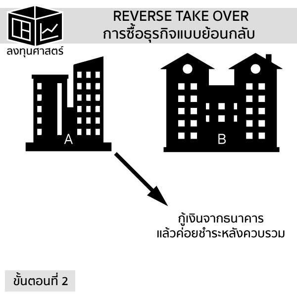 Backdoor Listing