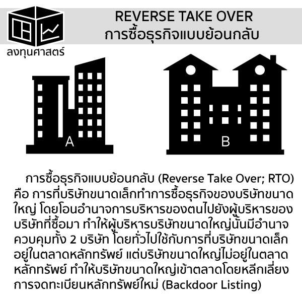 Backdoor Listing