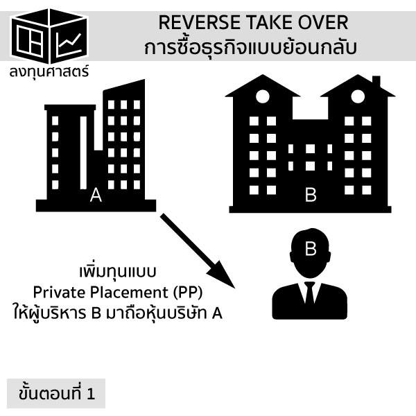 Backdoor Listing