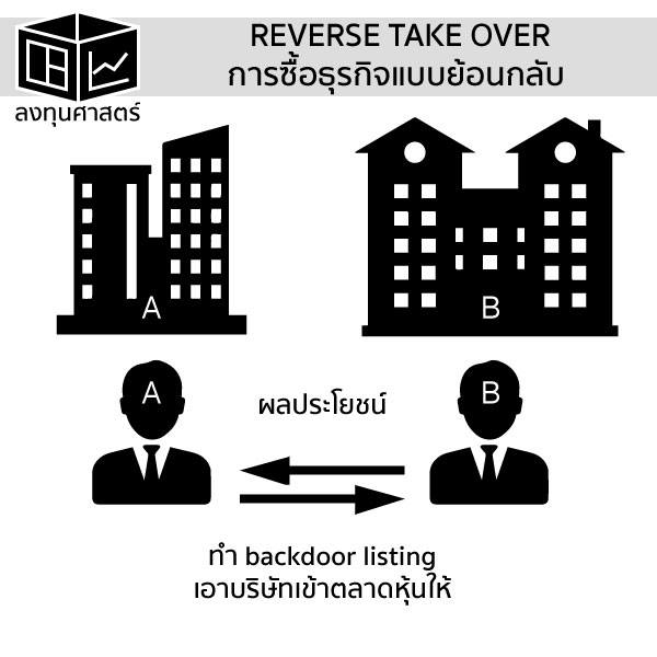 Backdoor Listing