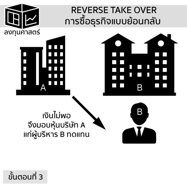 Backdoor Listing