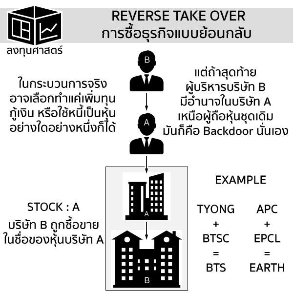 Backdoor Listing