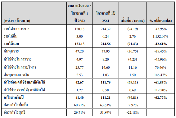 DOD กับความเสี่ยงของ OEM