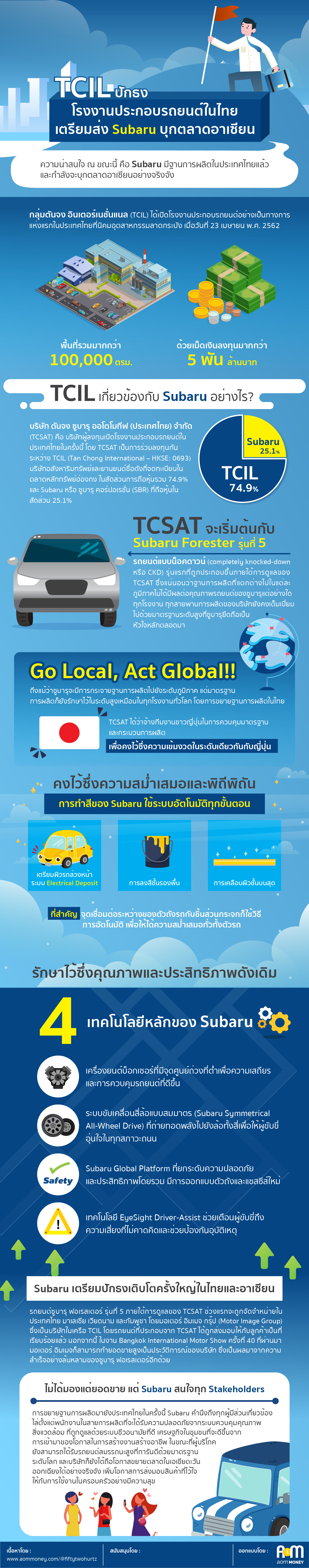 Subaru บุกตลาดอาเซียน