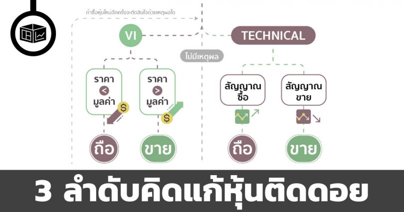 ติดดอย
