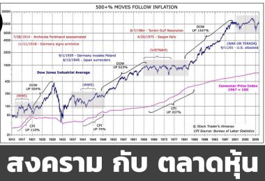 วิกฤตตลาดหุ้น