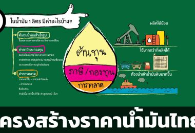 โครงสร้างราคาน้ำมัน