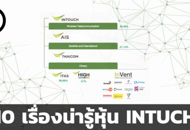 INTUCH