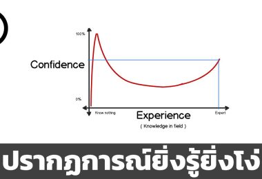 Dunning Kruger
