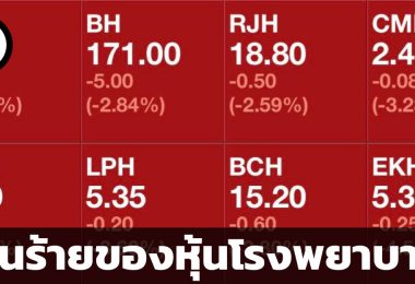 มาตรการควบคุมราคายา
