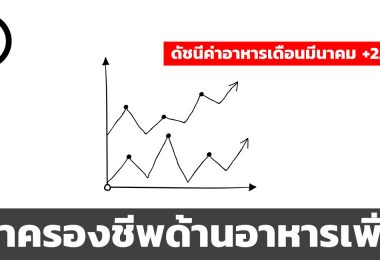 ดัชนีราคาอาหารเพิ่ม 2.38%