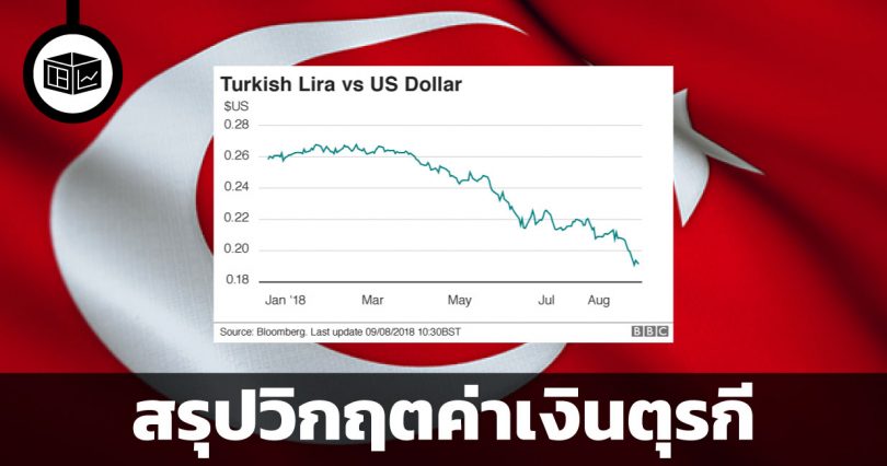 สรุปวิกฤตค่าเงินตุรกี