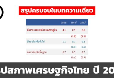สรุปสภาพเศรษฐกิจไทย ปี 2019 ใน 1 บทความ