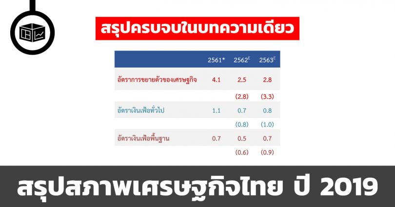 สรุปสภาพเศรษฐกิจไทย ปี 2019 ใน 1 บทความ