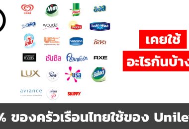 สรุปข้อมูลบริษัท Unilever