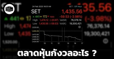 ตลาดหุ้นกังวลอะไร