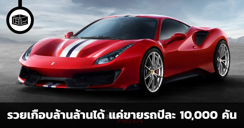 The Story of Ferrari