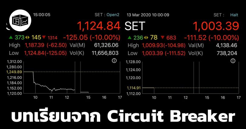 บทเรียนจาก Circuit Breaker