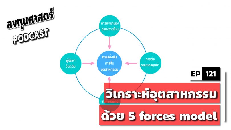 วิเคราะห์อุตสาหกรรมด้วย 5 forces model ในคลิปเดียว