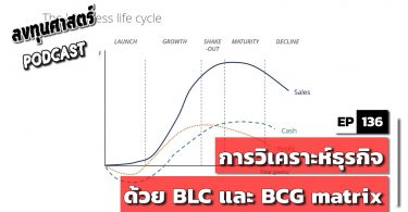 การวิเคราะห์ธุรกิจด้วย BLC และ BCG matrix