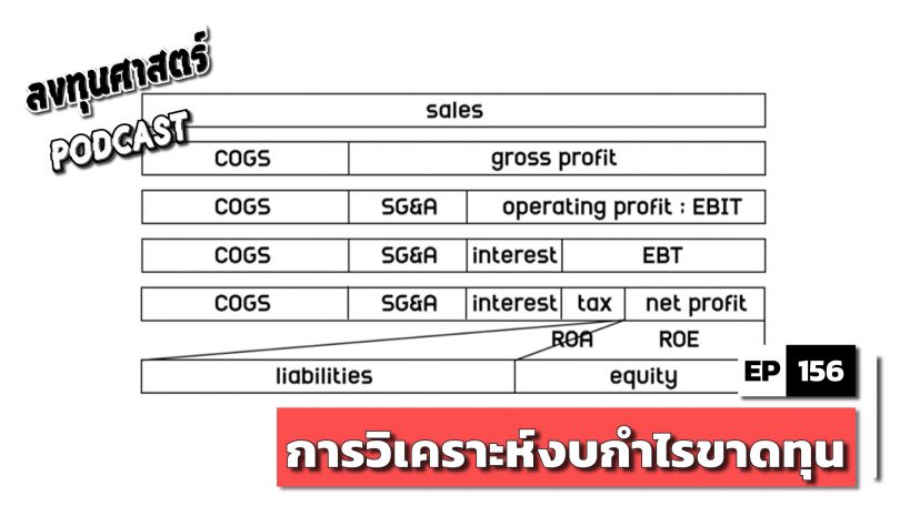 การวิเคราะห์งบกำไรขาดทุน