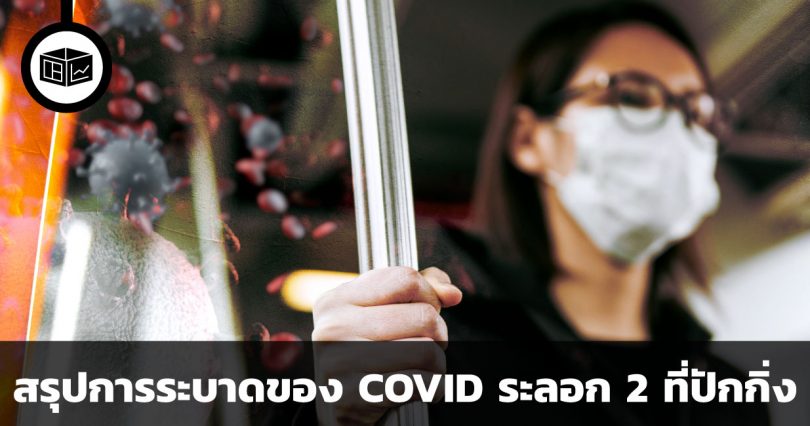 สรุปการระบาดของ COVID ระลอก 2 ที่ปักกิ่ง