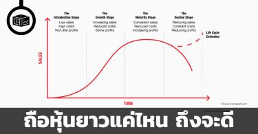 ถือหุ้นยาวแค่ไหน ถึงจะดี