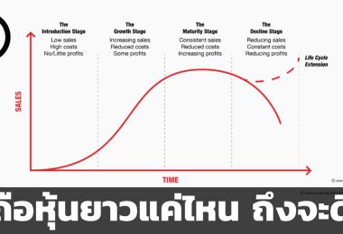 ถือหุ้นยาวแค่ไหน ถึงจะดี