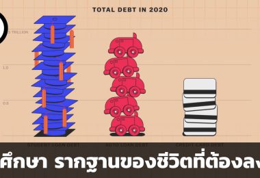 เจาะประเด็น วิเคราะห์เงิน ตอน “กู้ยืมเพื่อการศึกษา”