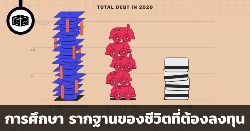 เจาะประเด็น วิเคราะห์เงิน ตอน “กู้ยืมเพื่อการศึกษา”