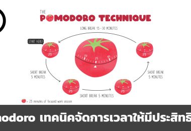 Pomodoro Technique เทคนิคบริหารจัดการเวลาให้มีประสิทธิภาพ