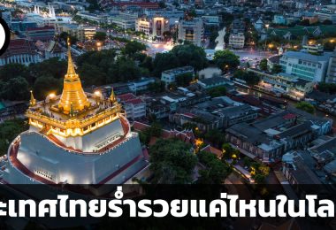 ประเทศไทยอยู่ตรงไหนในโลก ผลการจัดลำดับประเทศที่ร่ำรวยที่สุดในโลกตามความมั่งคั่งสุทธิแห่งชาติ โดย Yahoo Finance